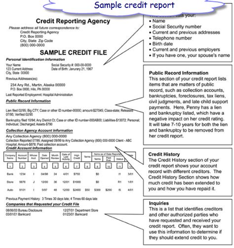 free annual credit report.
